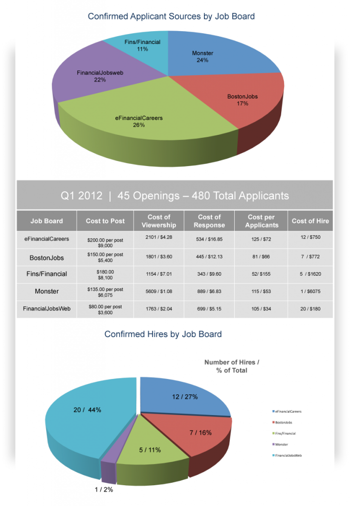 charts - eQuest