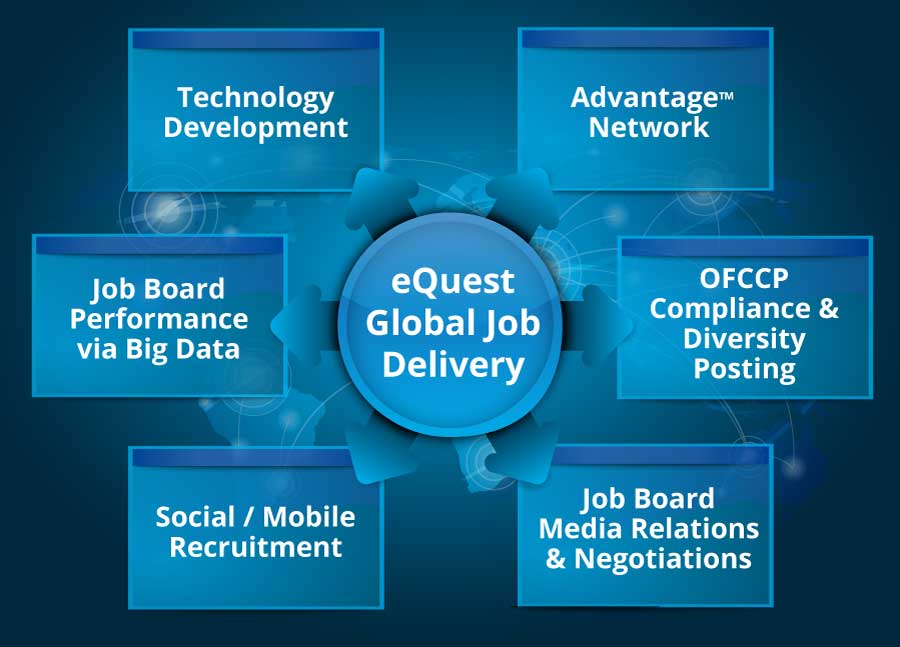 eQuest Solutions diagram